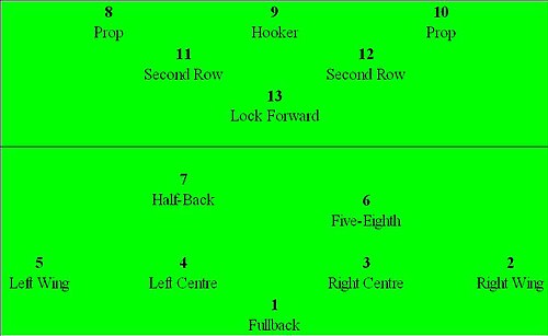 Illustration: Back Positions: Attack & Counter-Attack Specialists