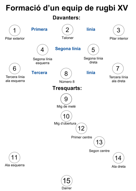 Illustration: Key Attacking Formations & Plays
