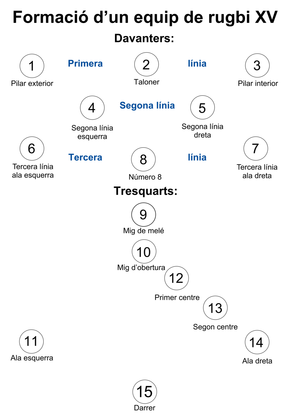 Illustration: Key Attacking Formations & Plays